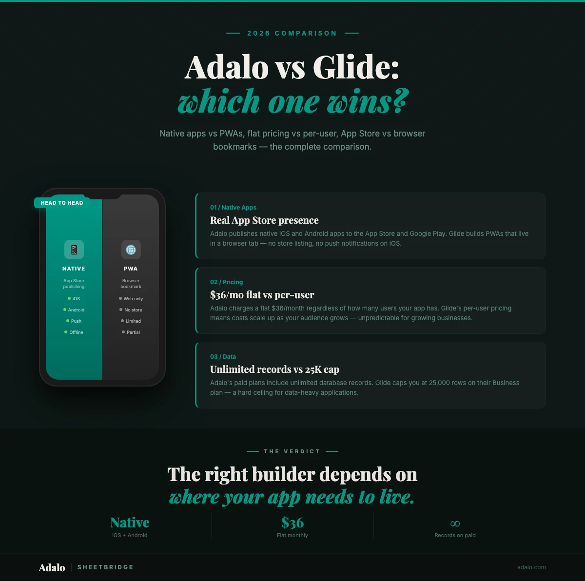 Adalo x Glide: Qual construtor sem código sai vencedor em 2026?