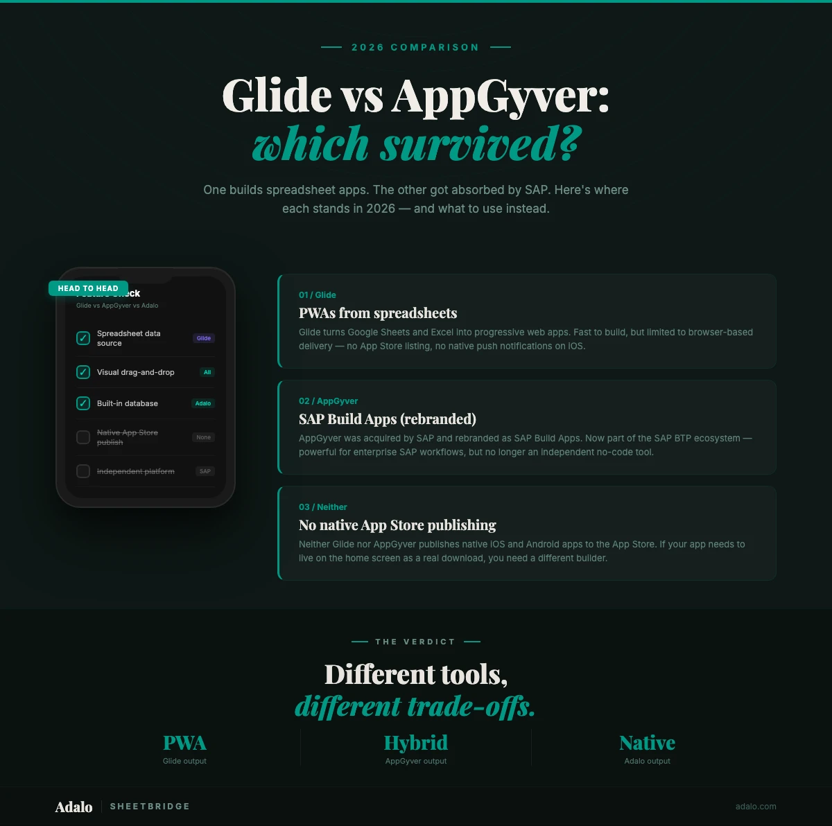 Glide vs AppGyver (SAP Build Apps): Comparação de 2026