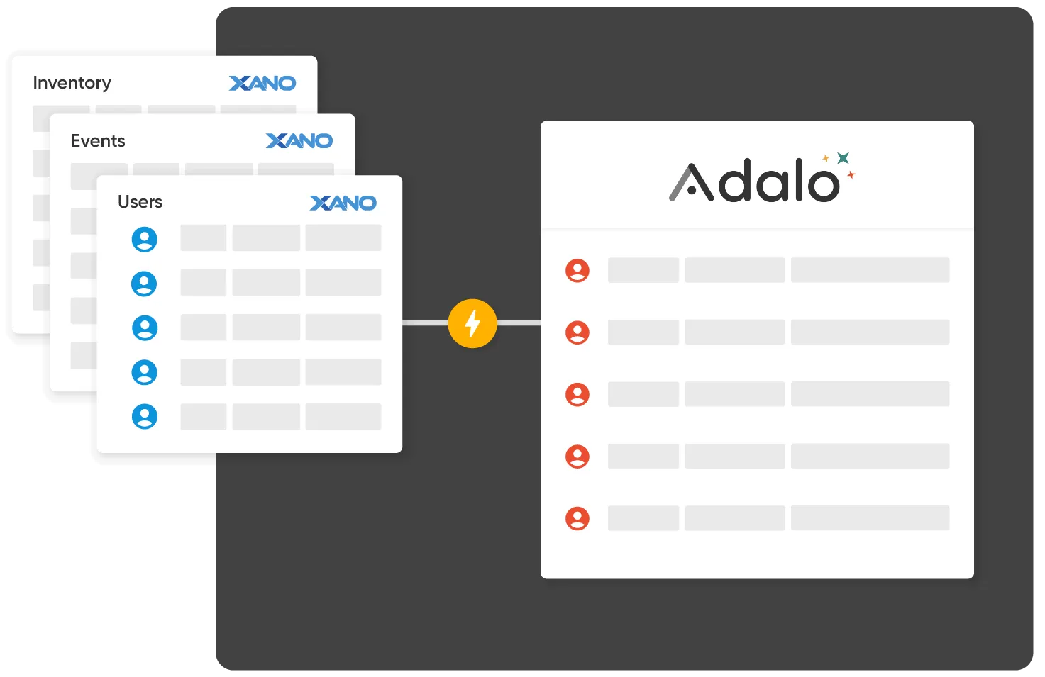 Fluxo de trabalho do Xano e do Adalo