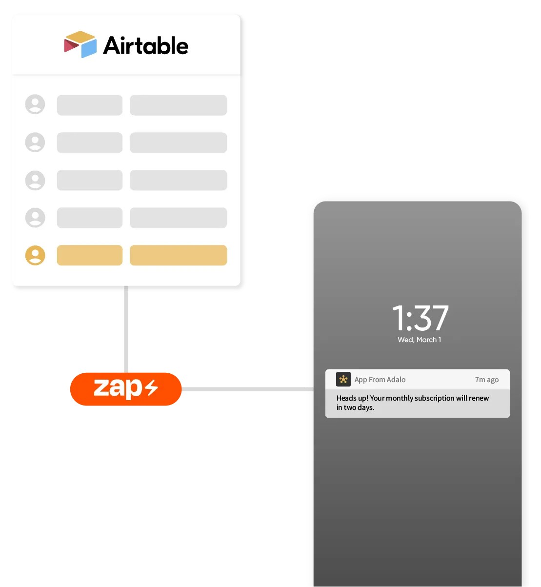 Enviar e receber dados por meio de nossa integração