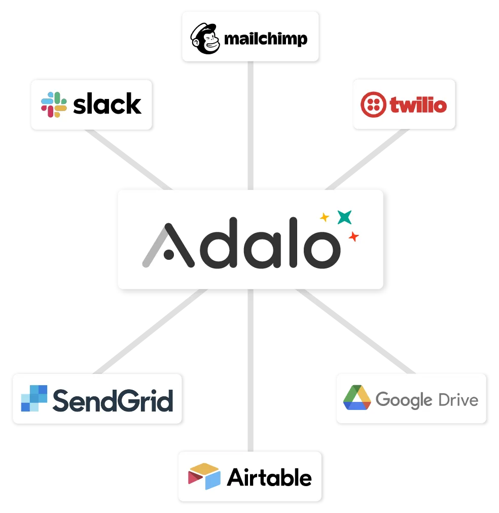 Economize tempo automatizando com o Zapier