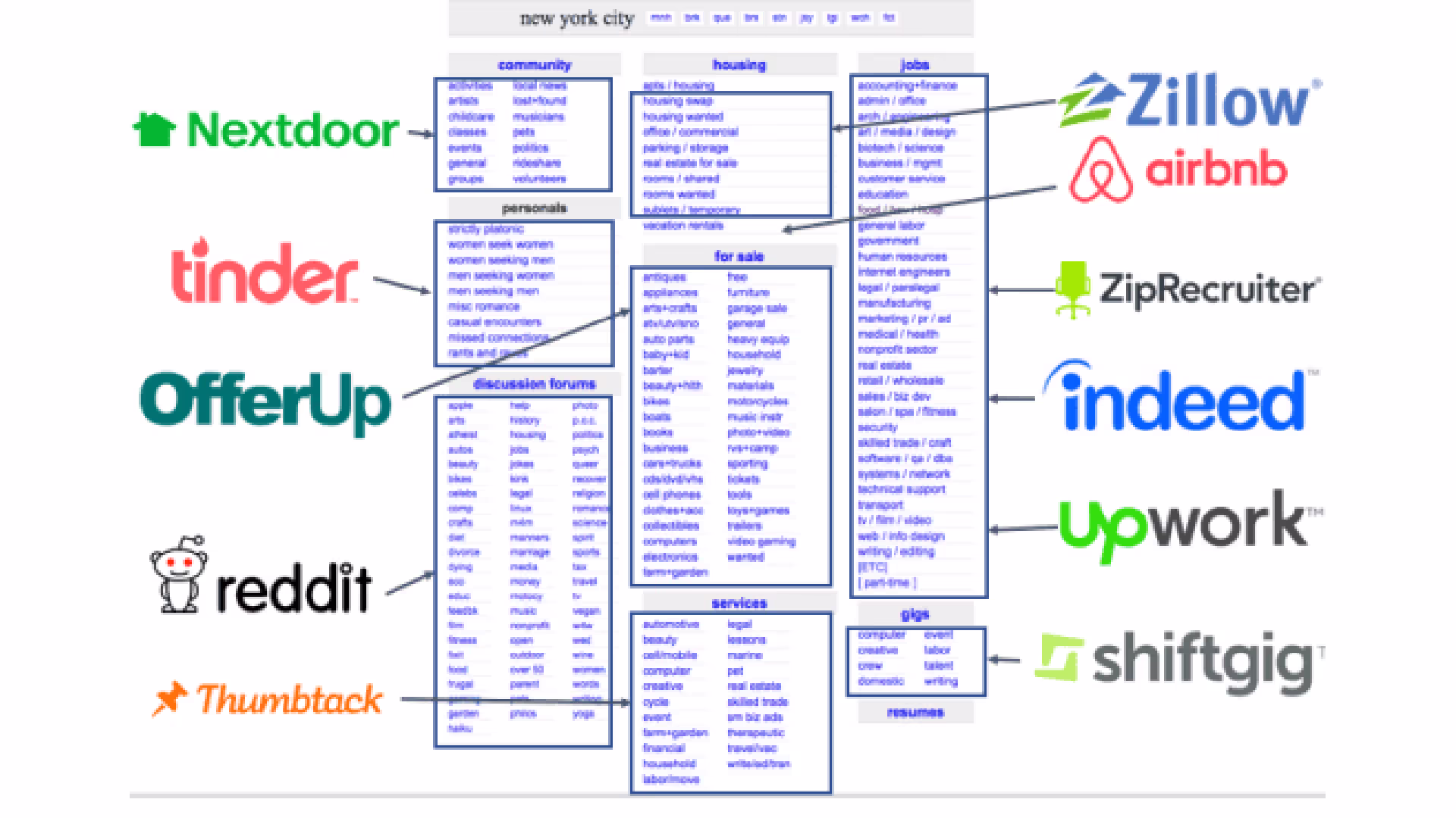 Crie sua própria especialidade - Diferenciação de serviços na esfera sem códigos